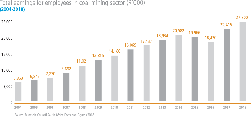 The Coal Industry As An Employer Coal Mining Matters